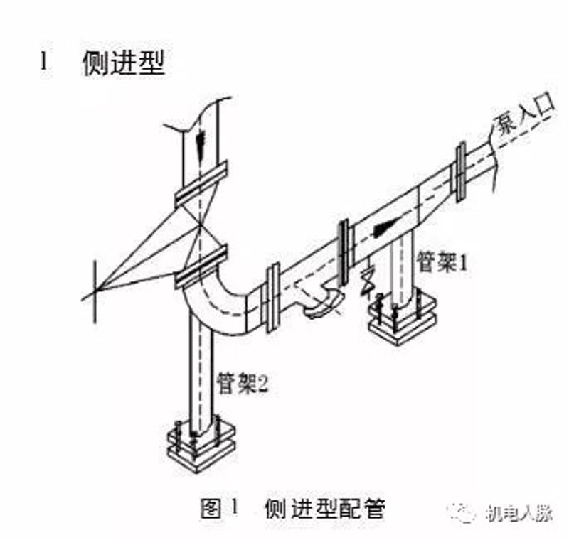 配管设计