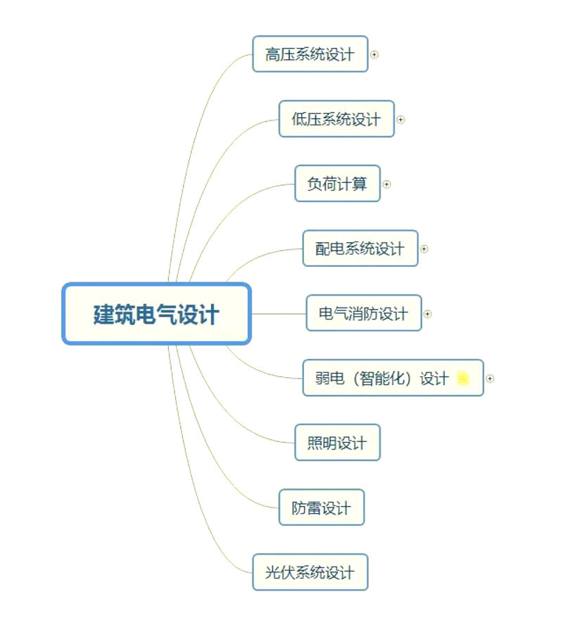 天津工程设计——揭秘这座城市的建筑奇迹